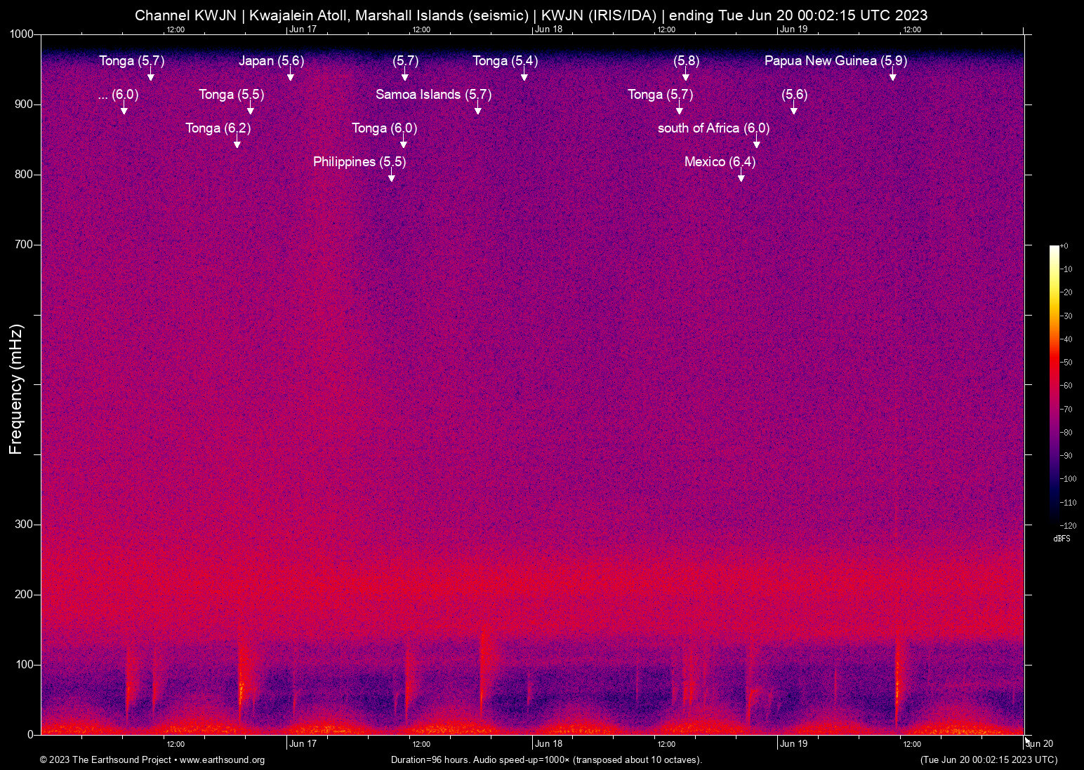spectrogram