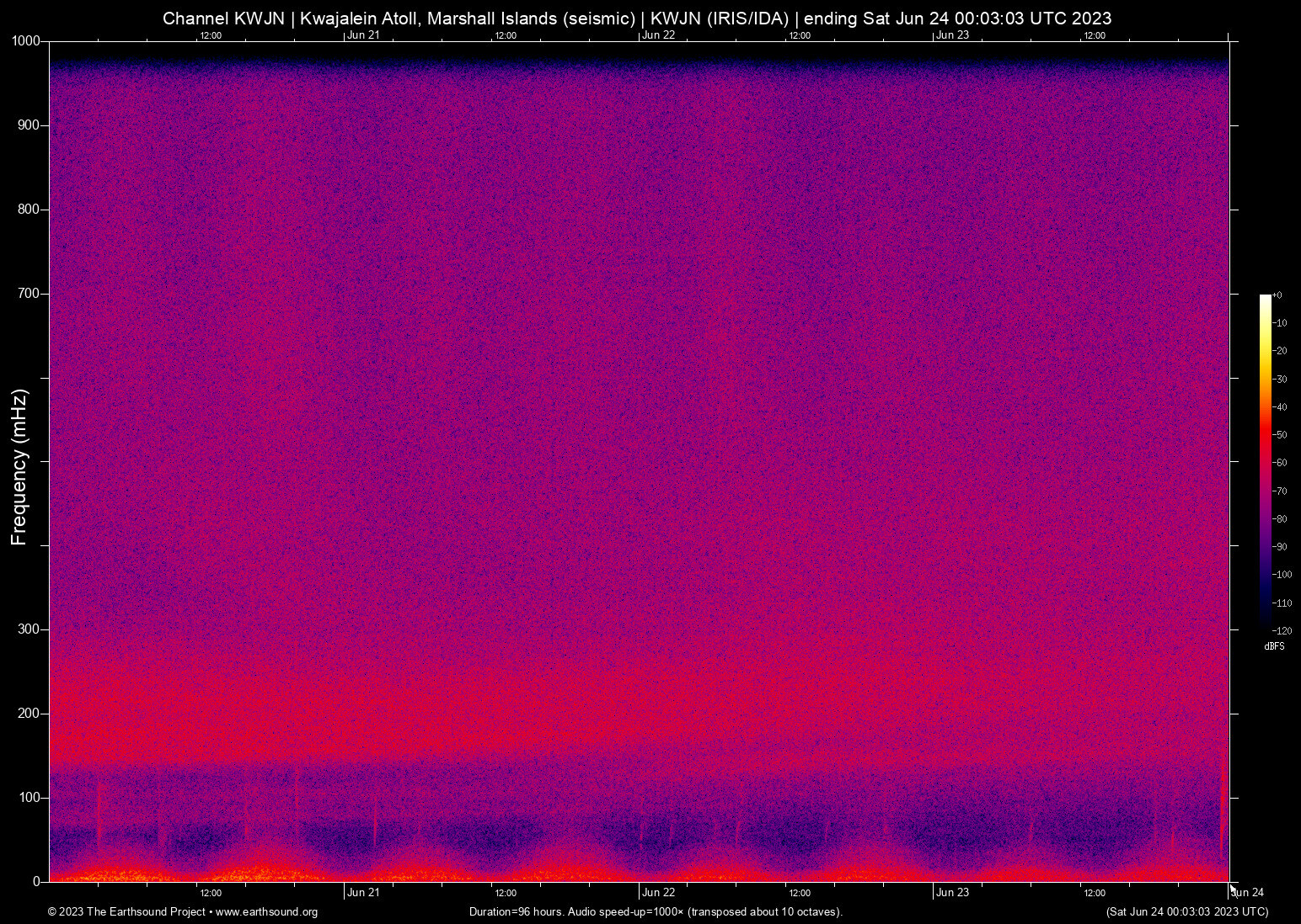spectrogram