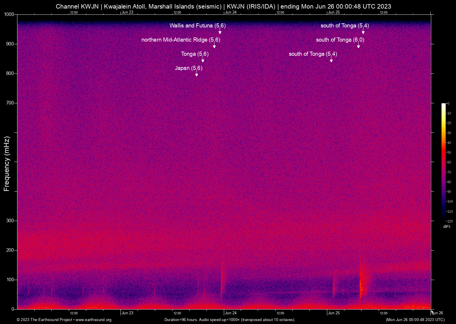 spectrogram