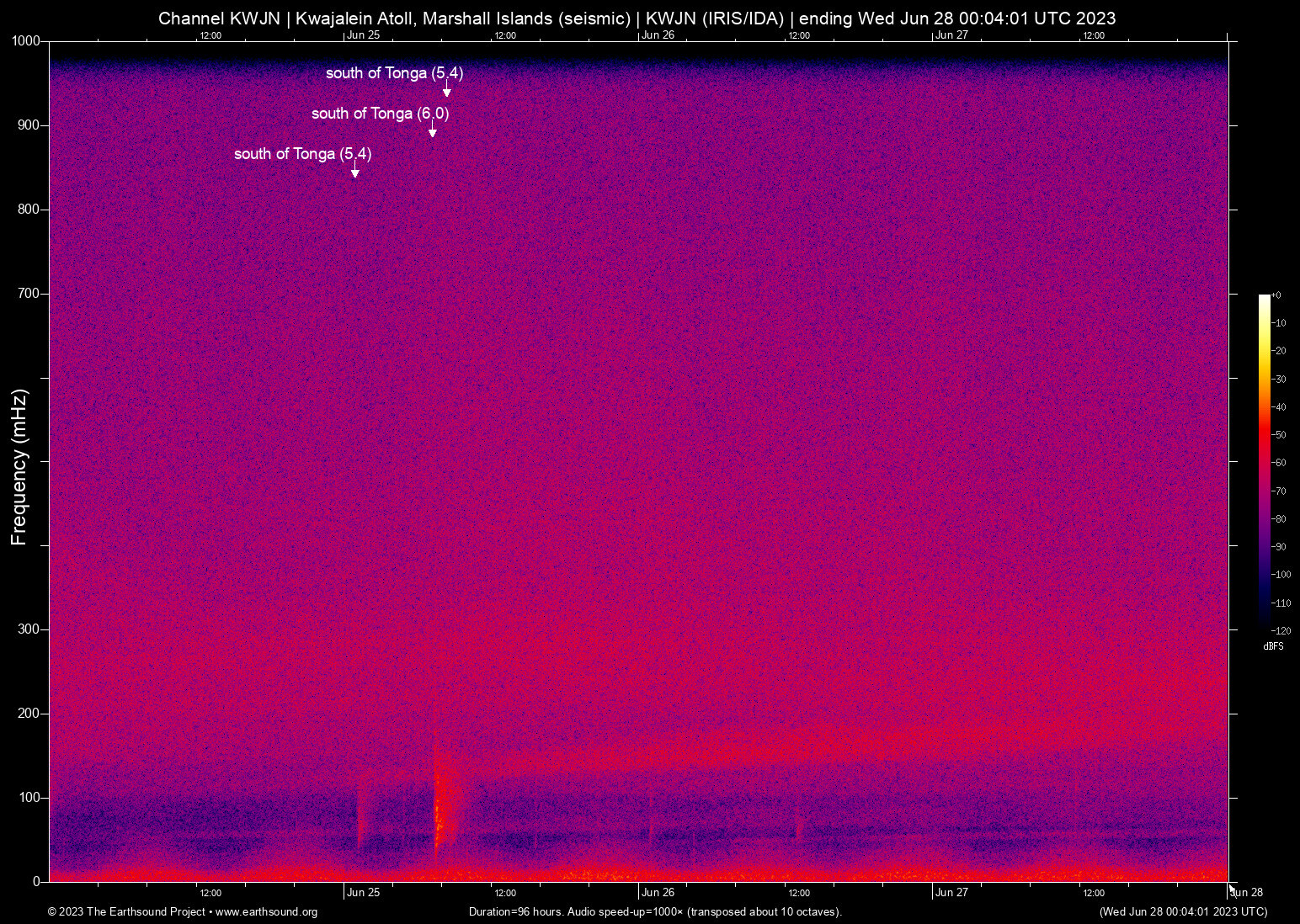 spectrogram