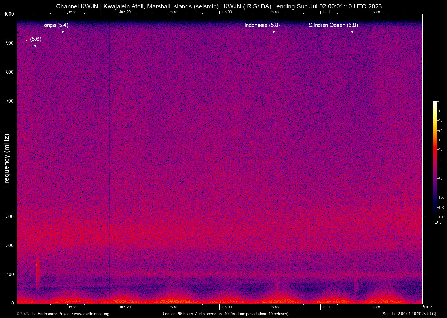 spectrogram
