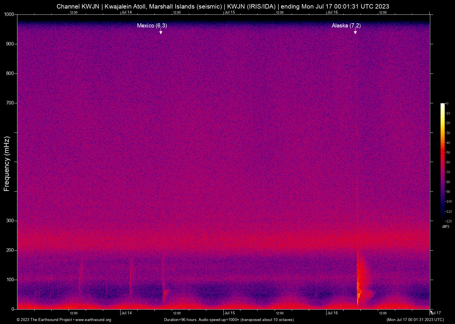 spectrogram