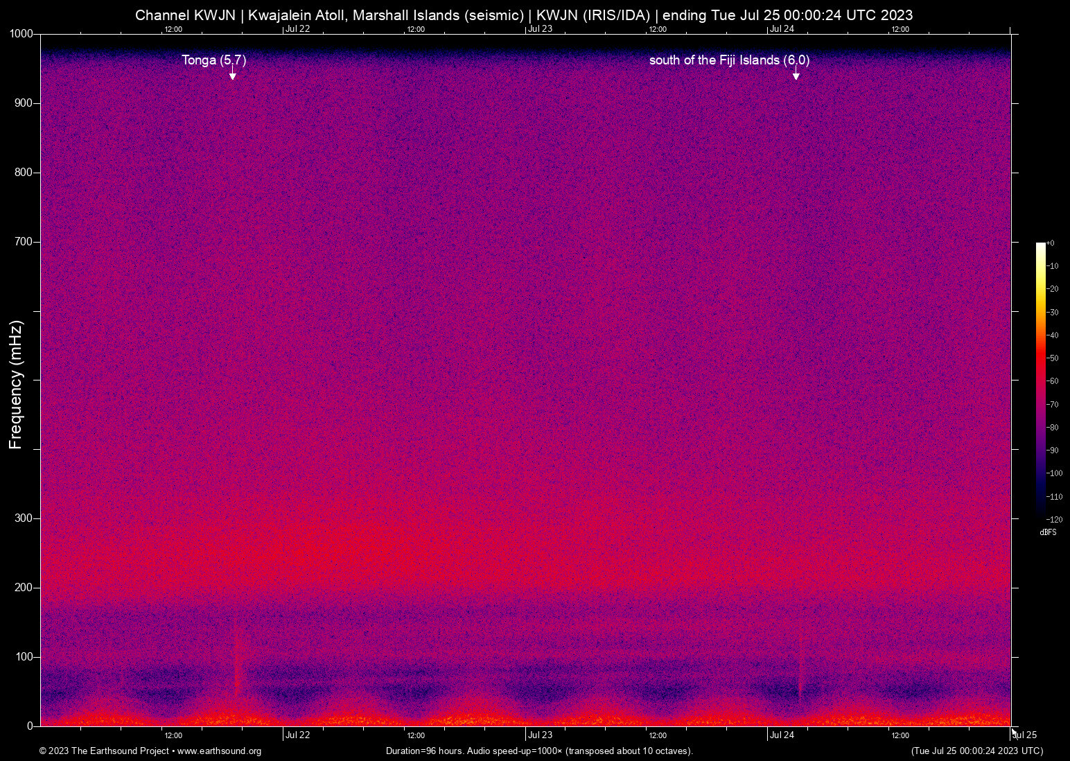 spectrogram