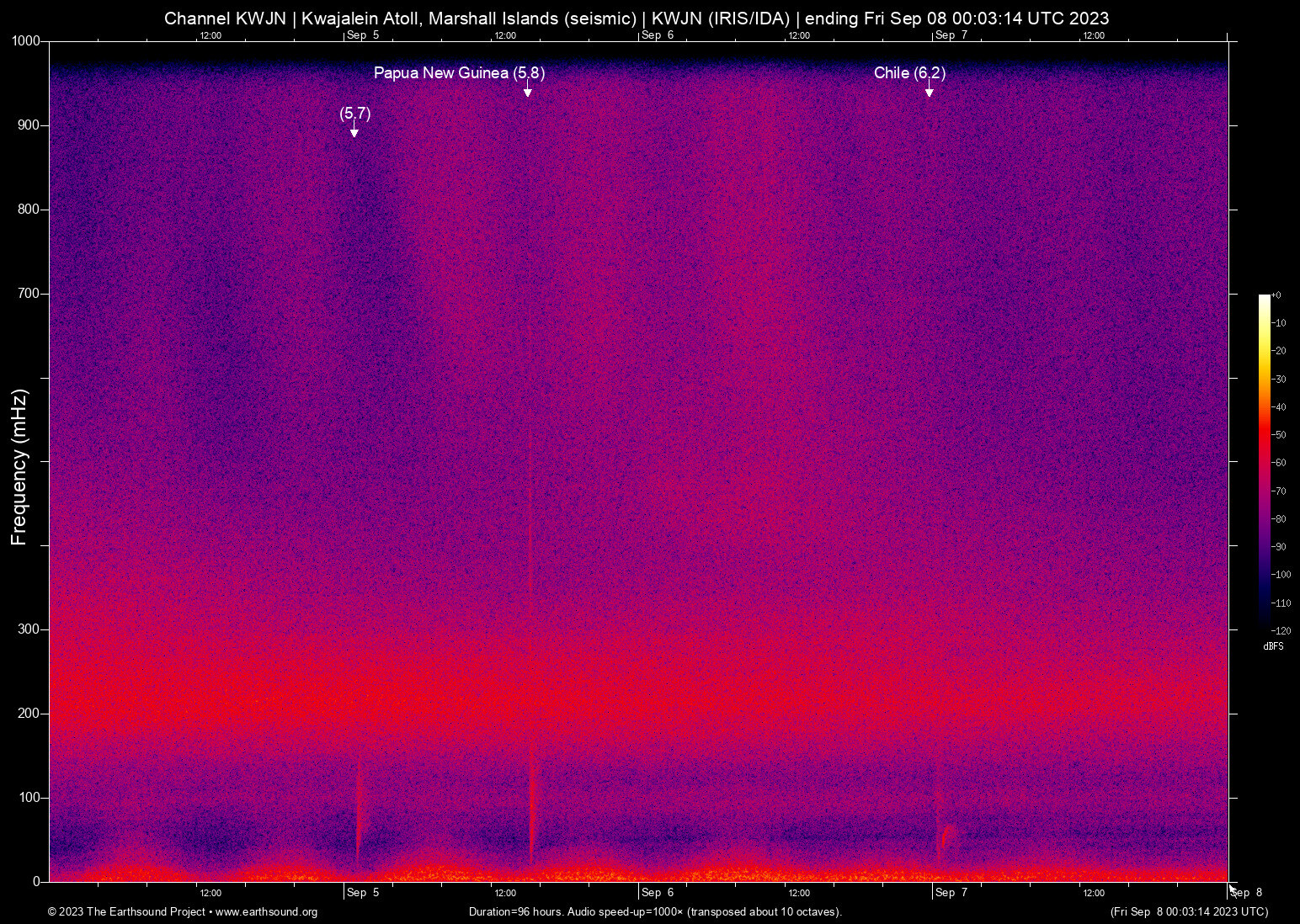spectrogram