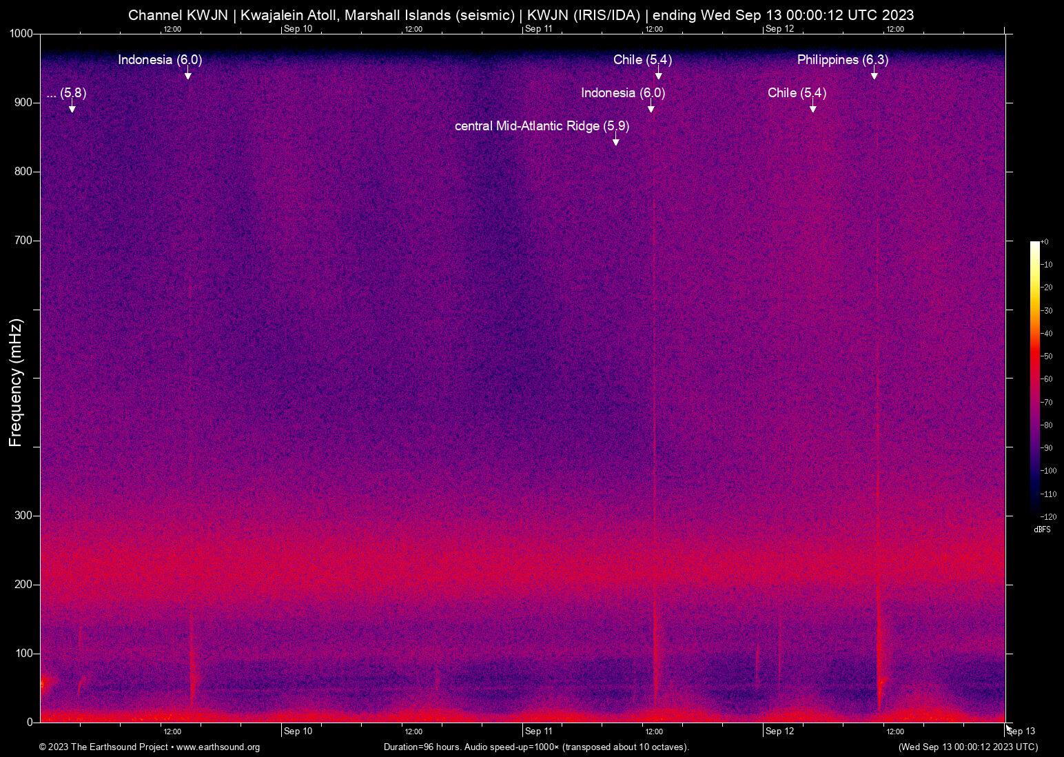 spectrogram