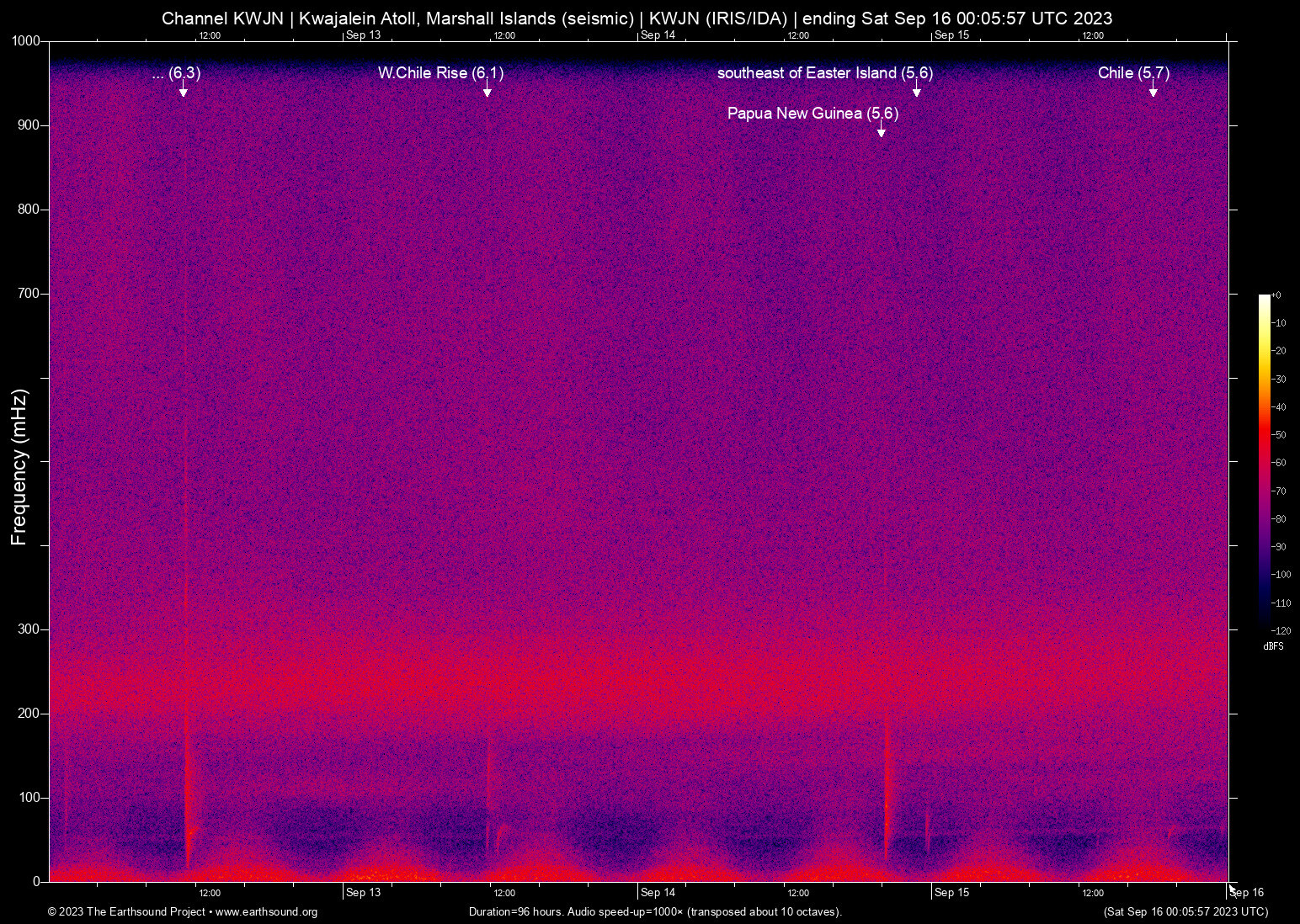 spectrogram