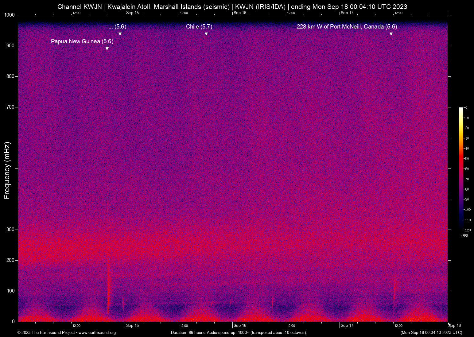 spectrogram