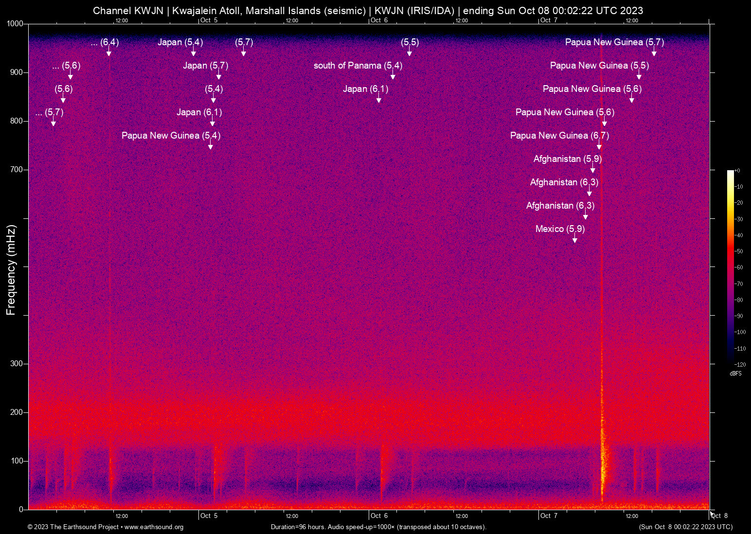 spectrogram