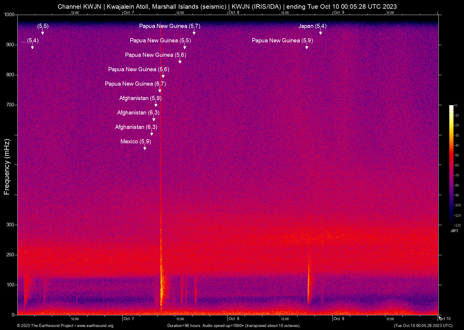 spectrogram