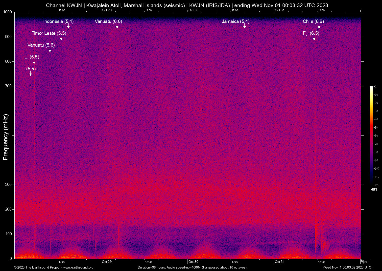 spectrogram