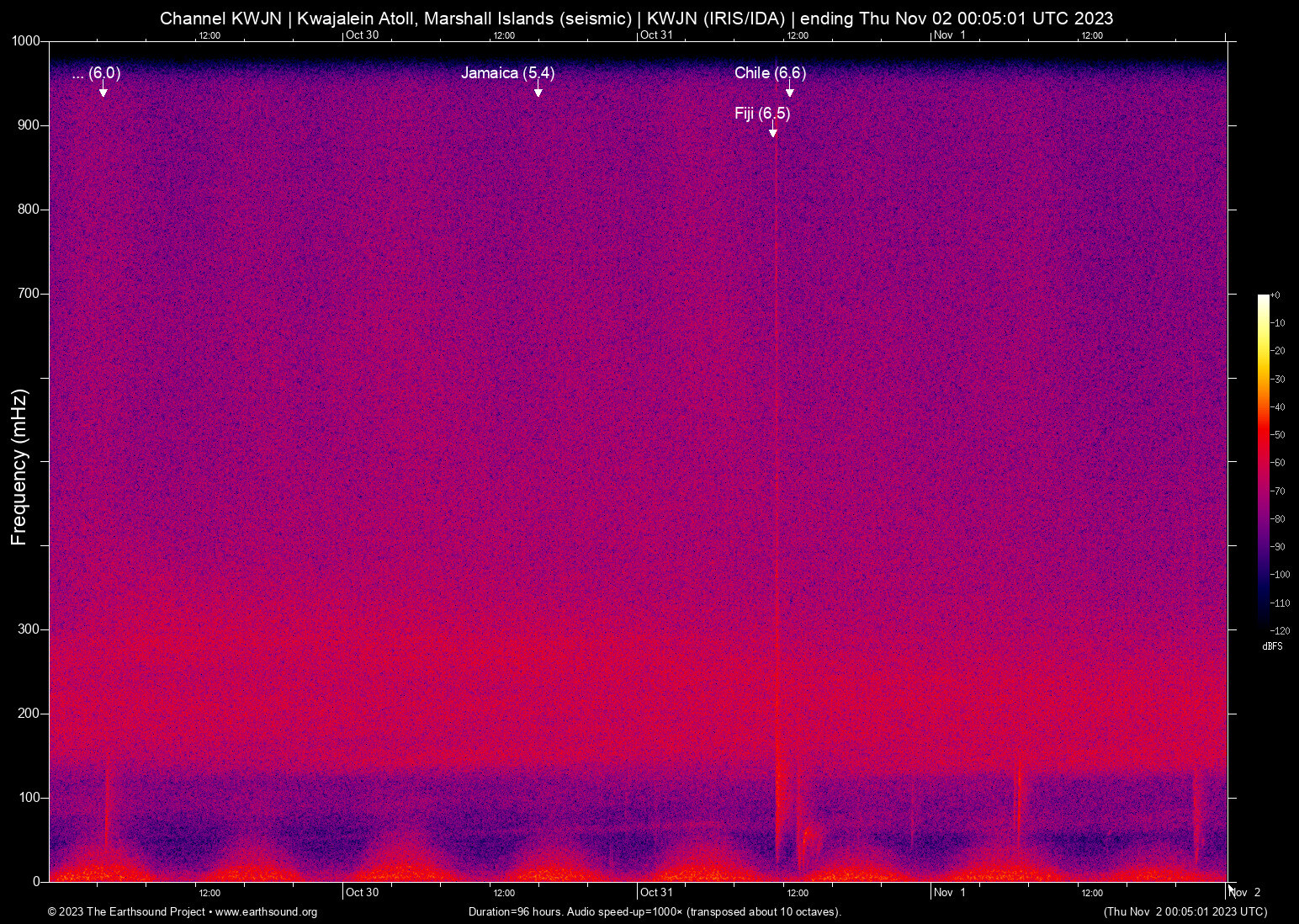 spectrogram