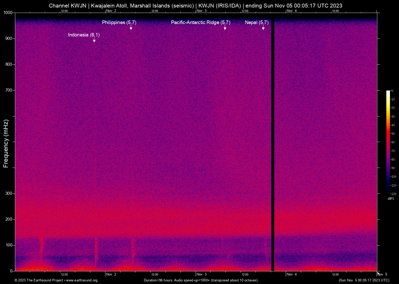 spectrogram