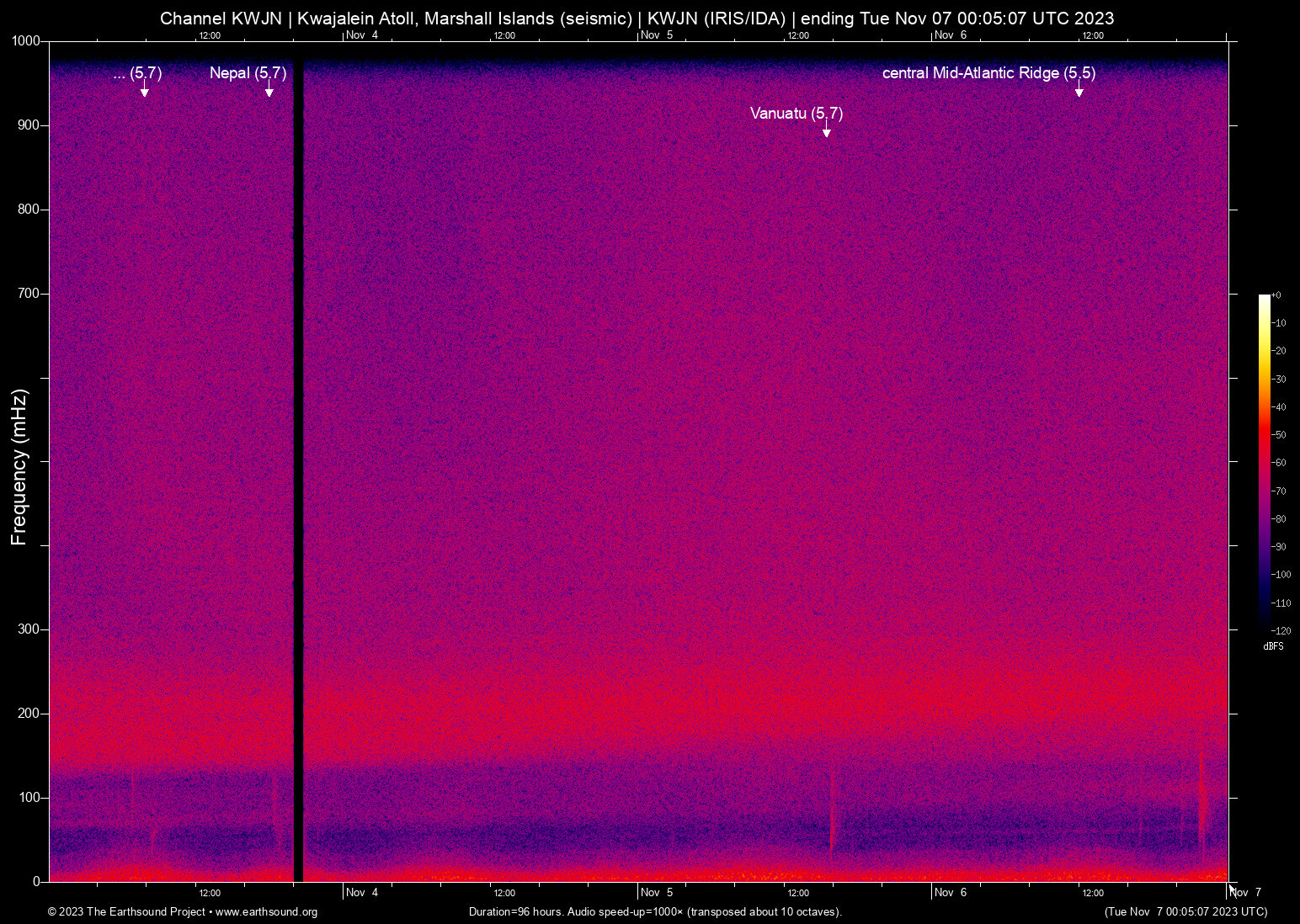 spectrogram