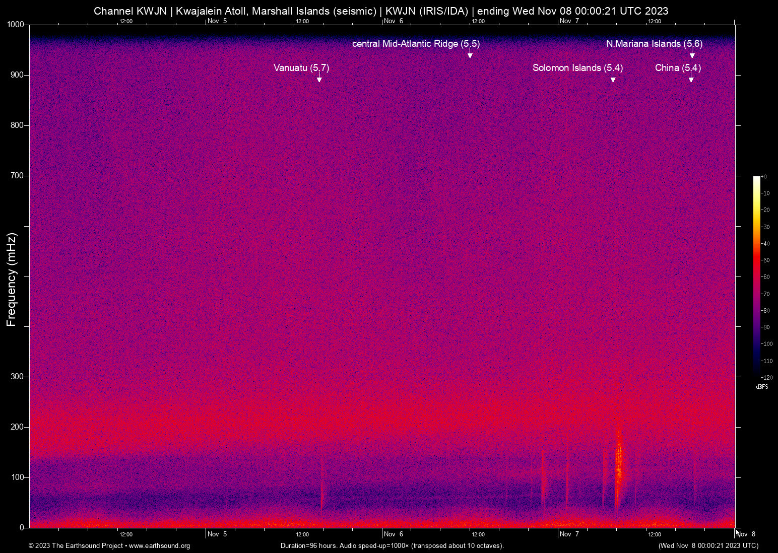 spectrogram