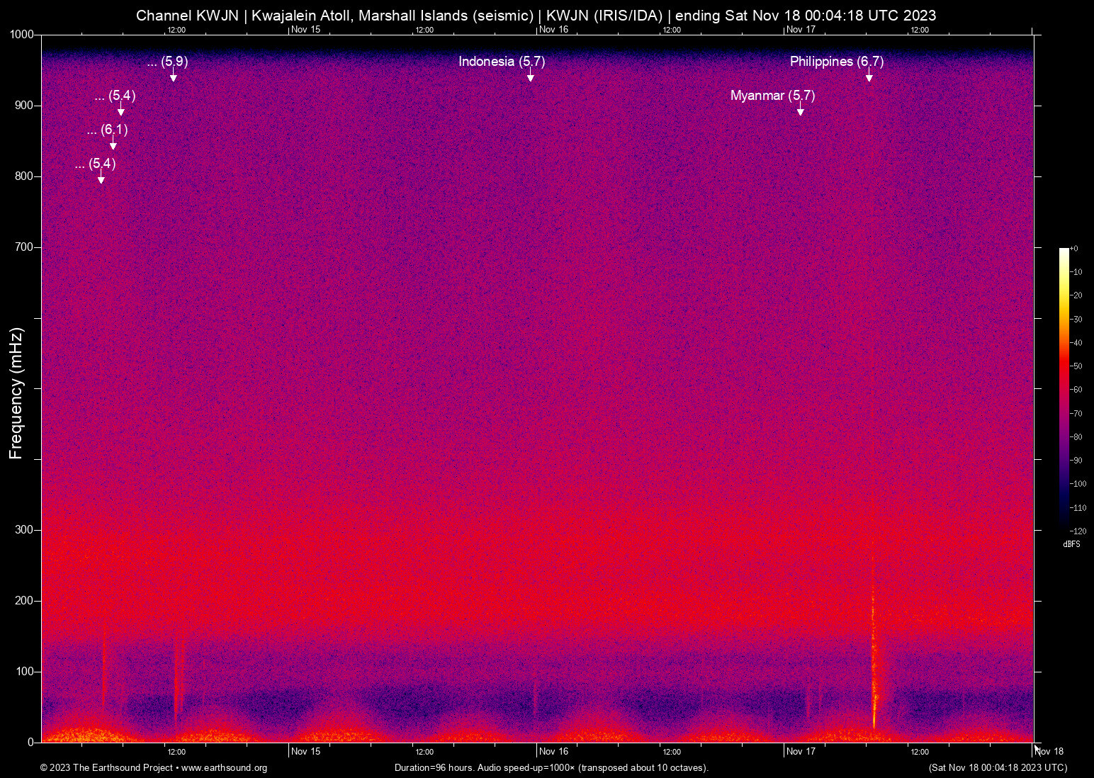 spectrogram