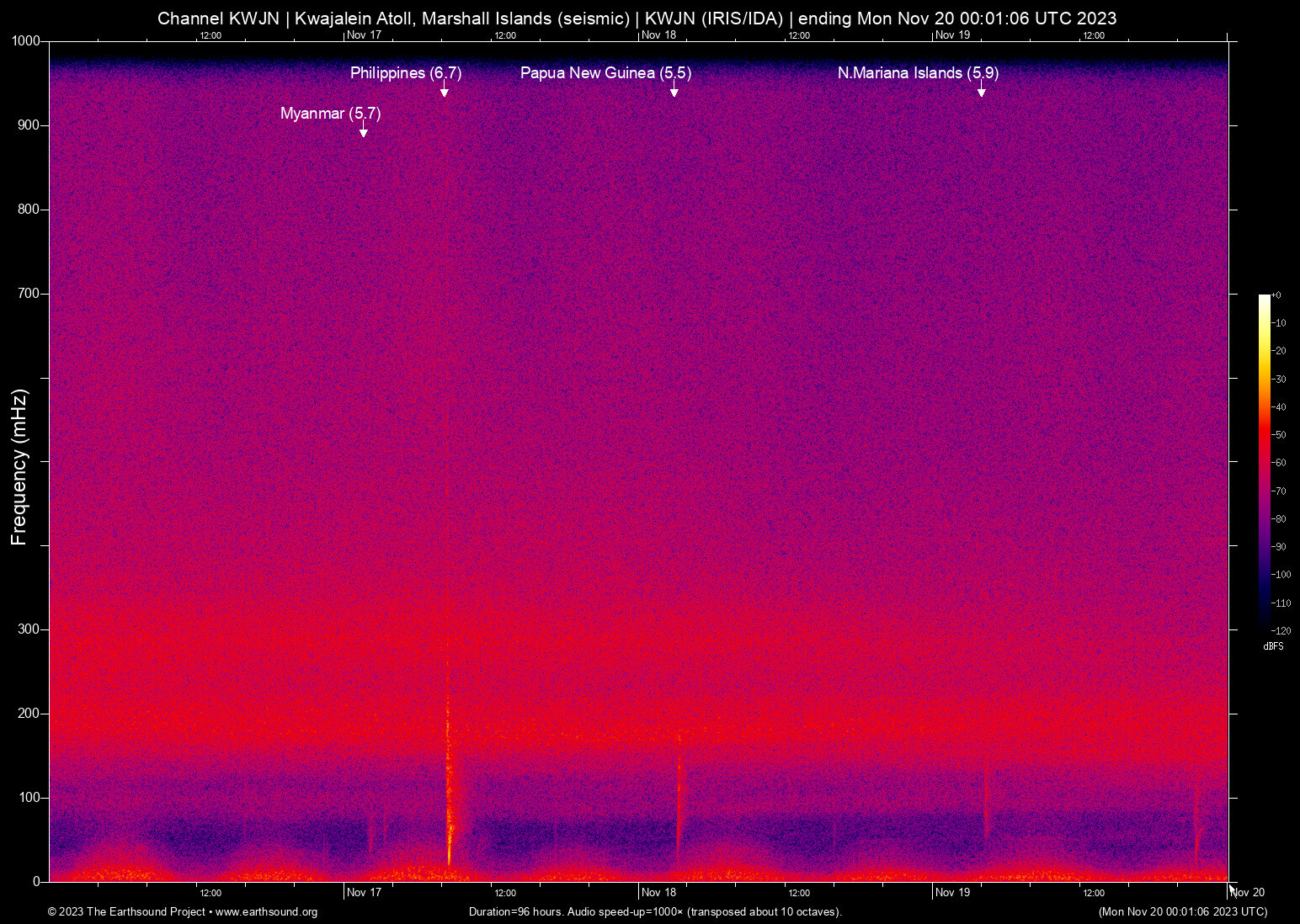 spectrogram