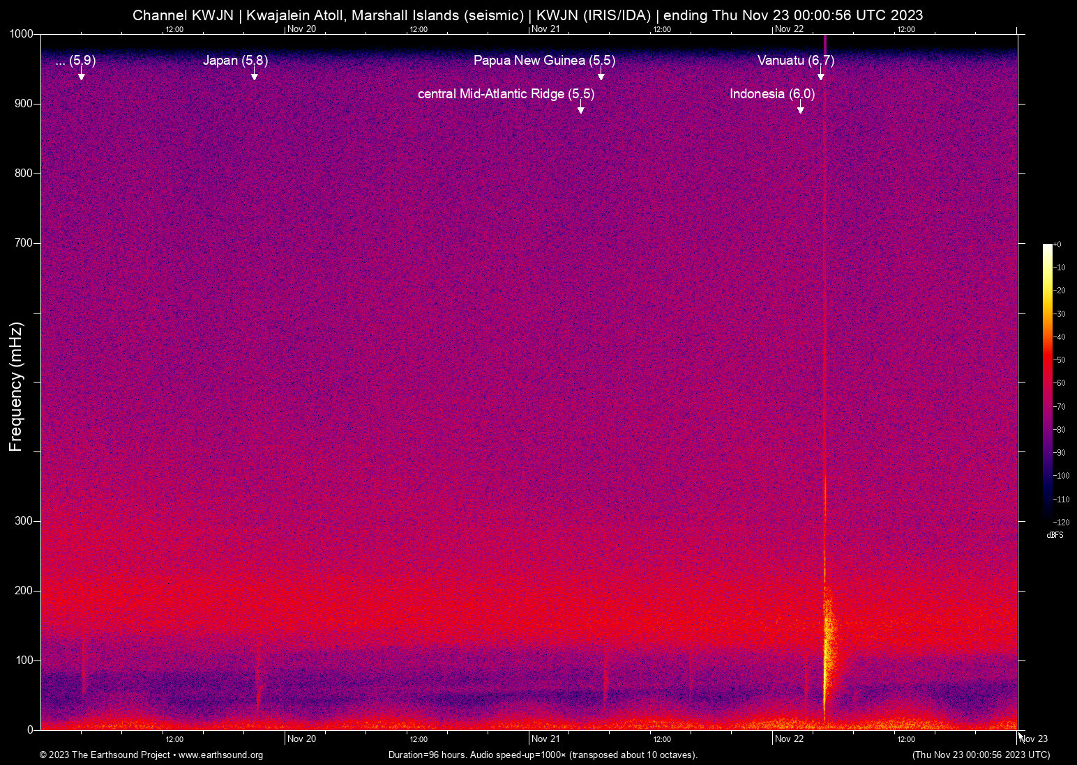 spectrogram