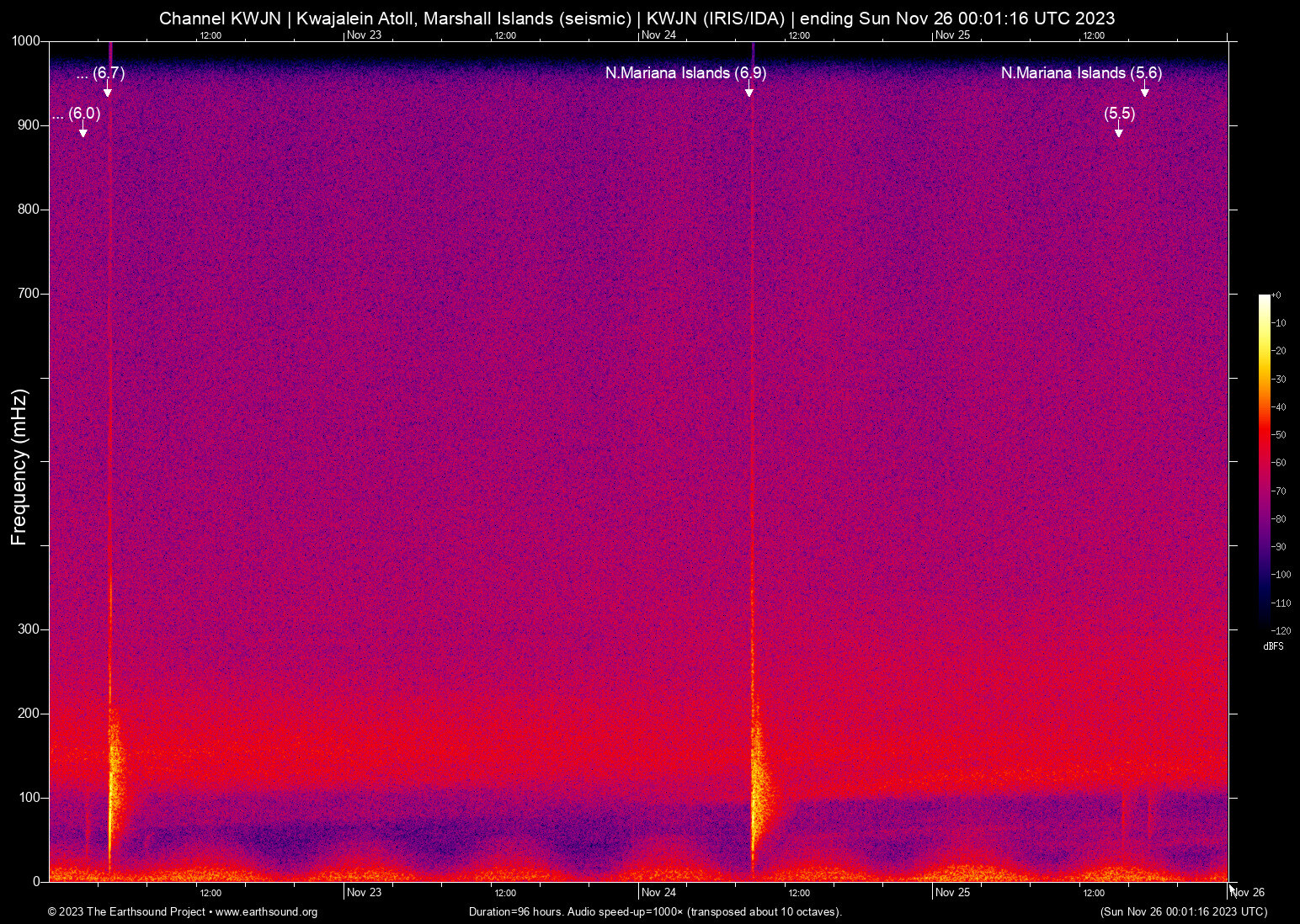spectrogram