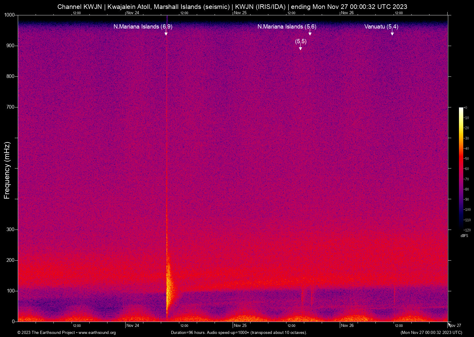 spectrogram