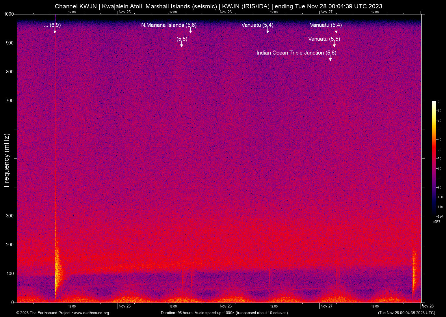 spectrogram