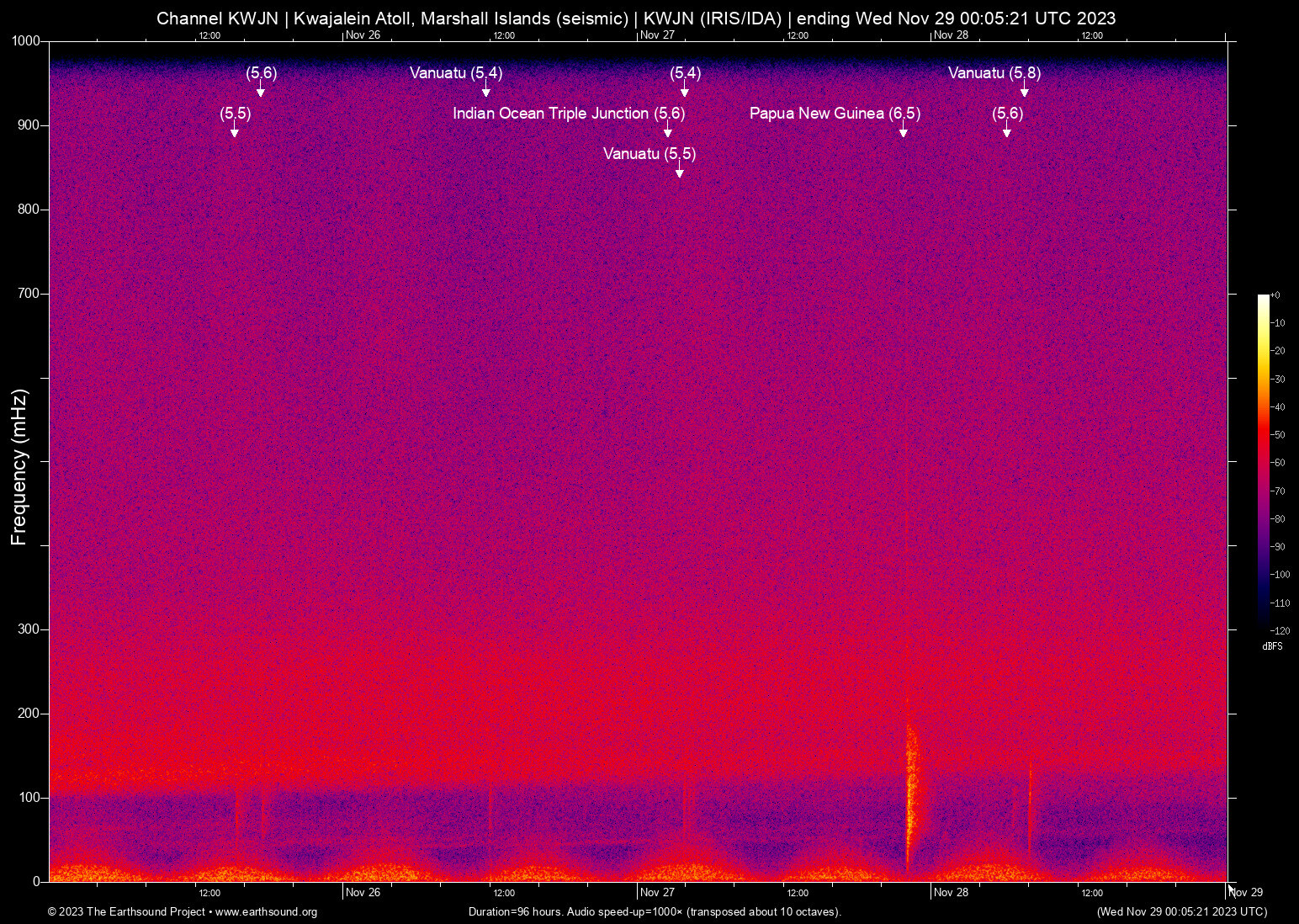 spectrogram