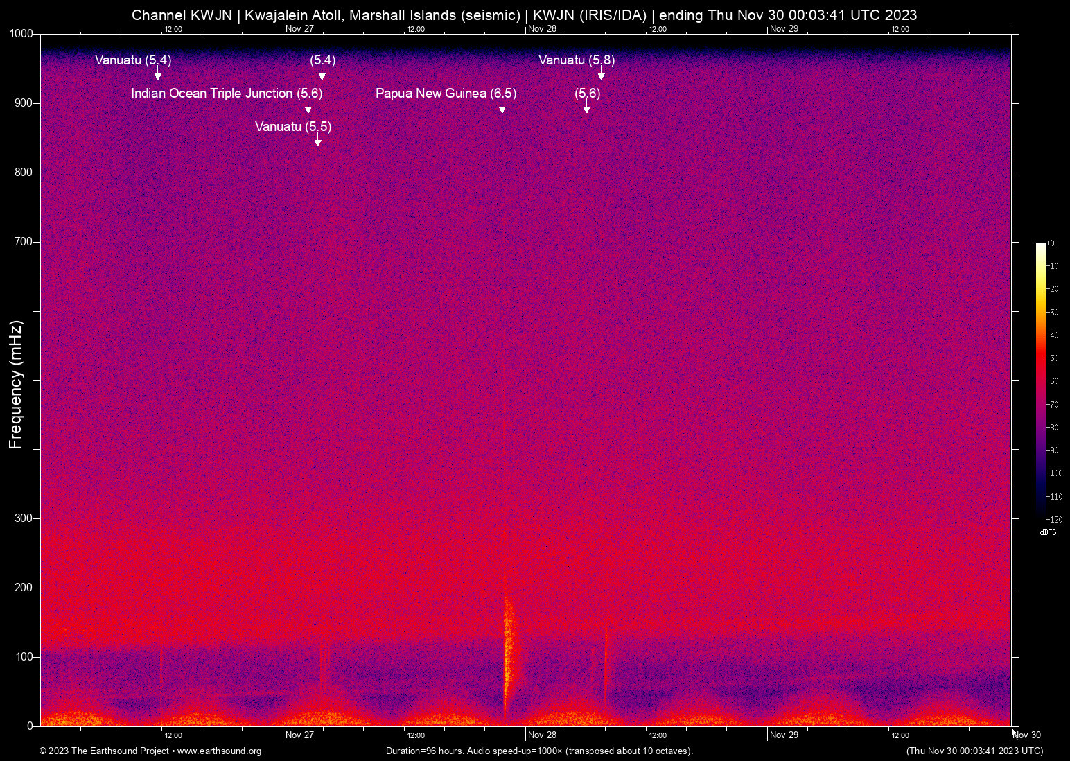 spectrogram