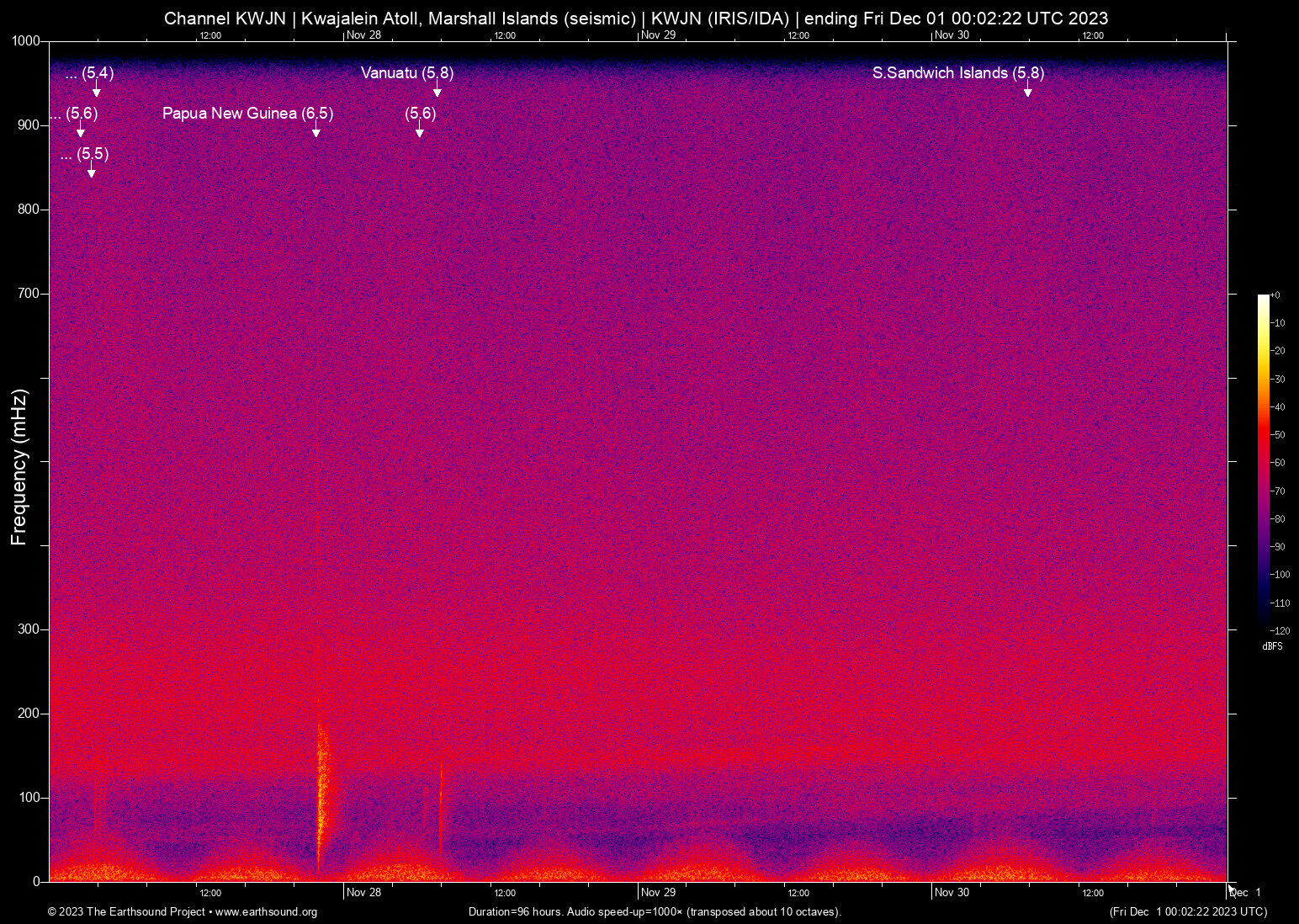 spectrogram