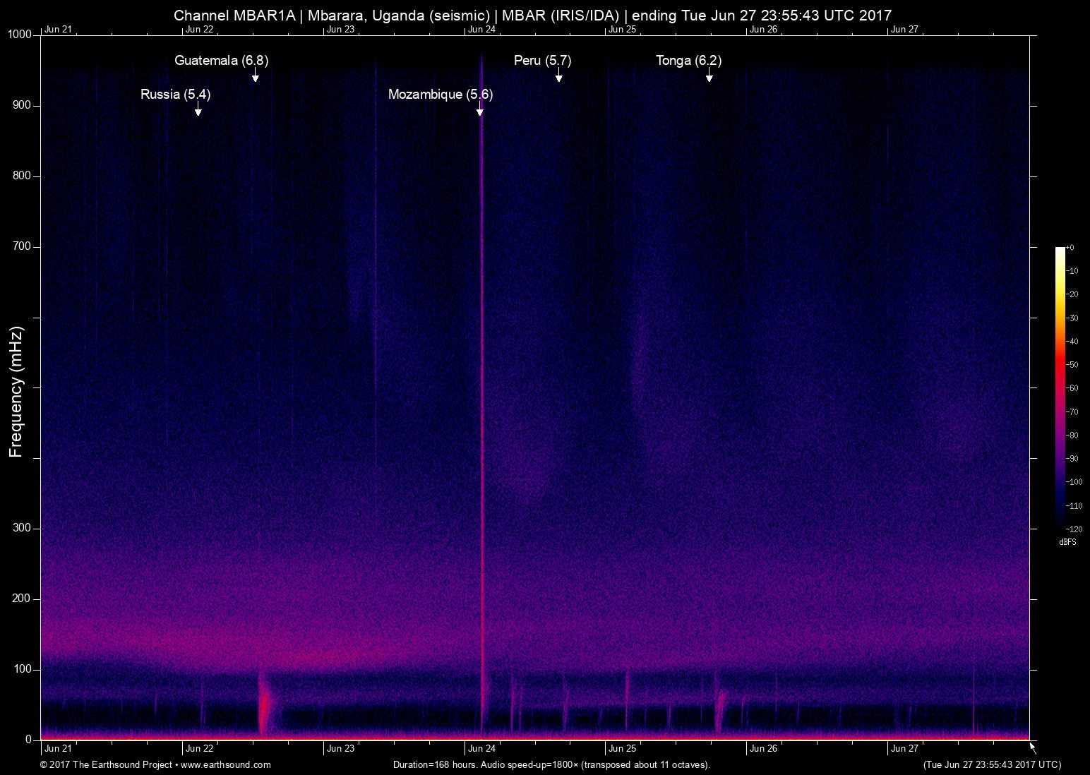 spectrogram