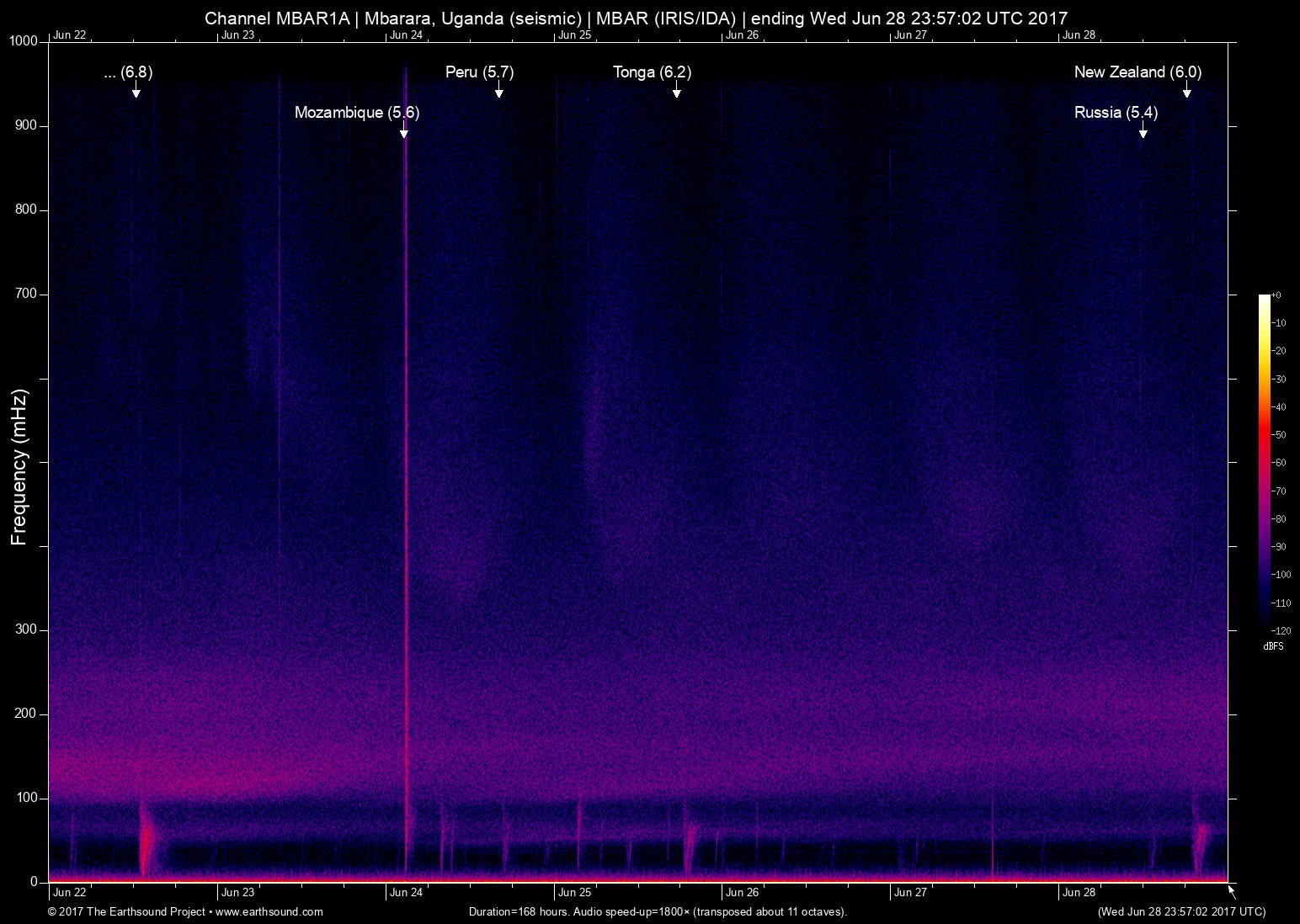 spectrogram
