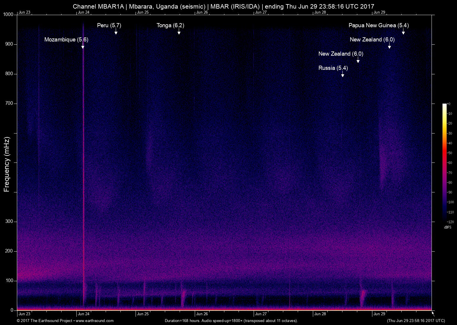 spectrogram