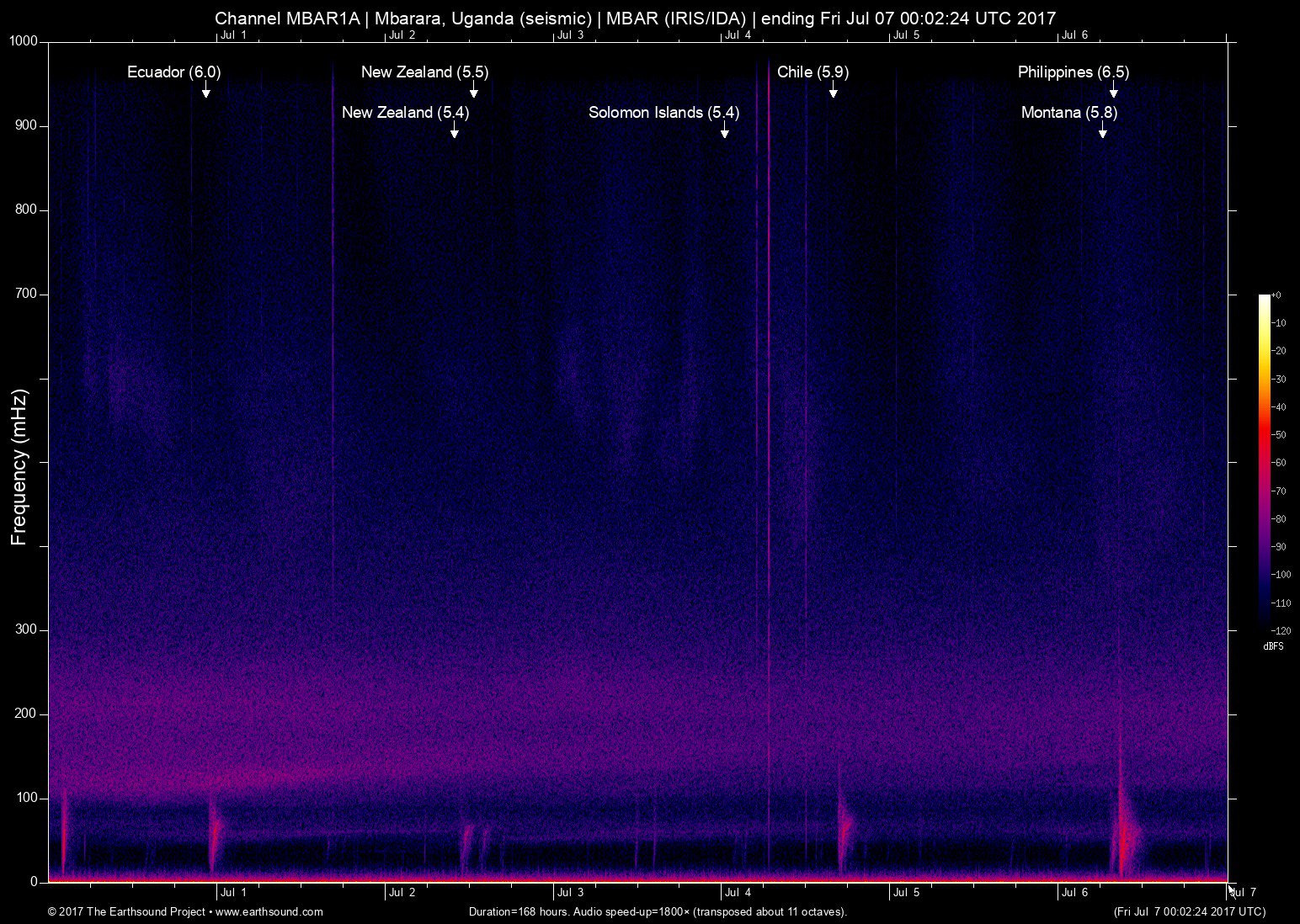 spectrogram