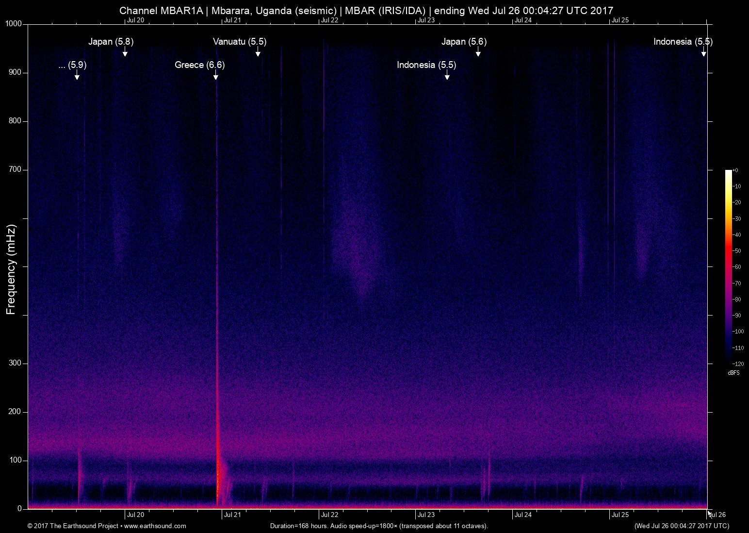 spectrogram