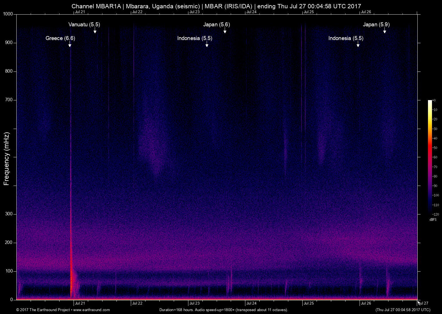 spectrogram