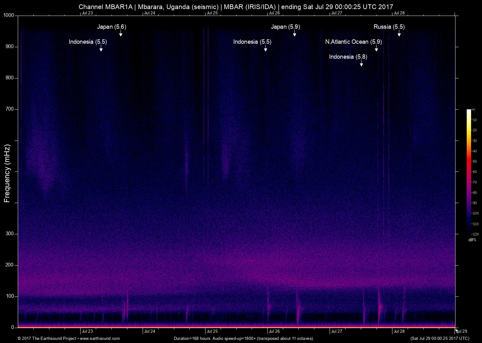 spectrogram