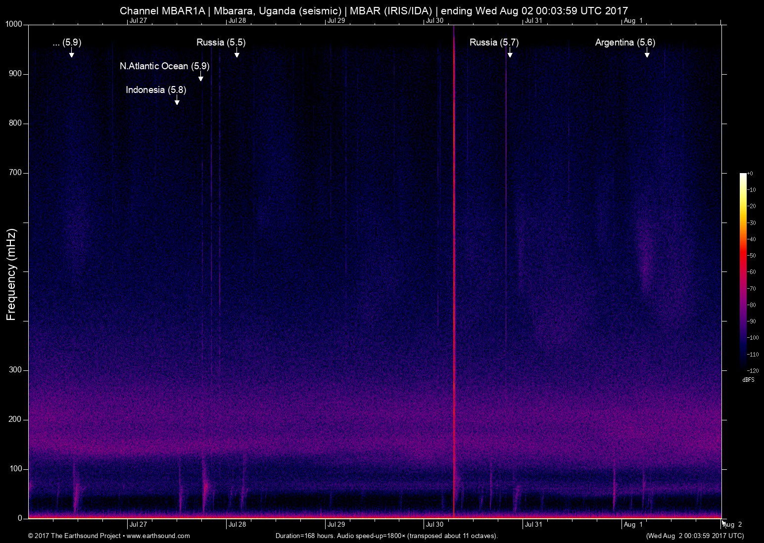 spectrogram