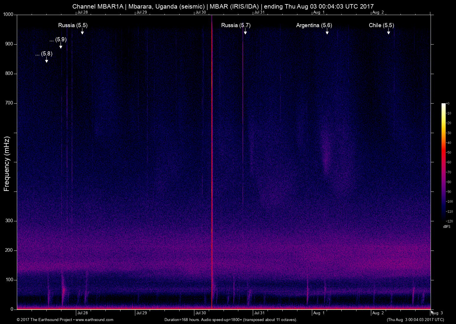 spectrogram