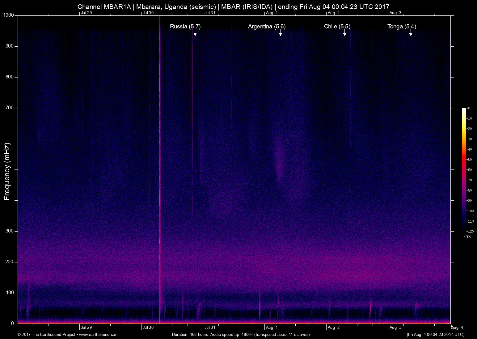 spectrogram