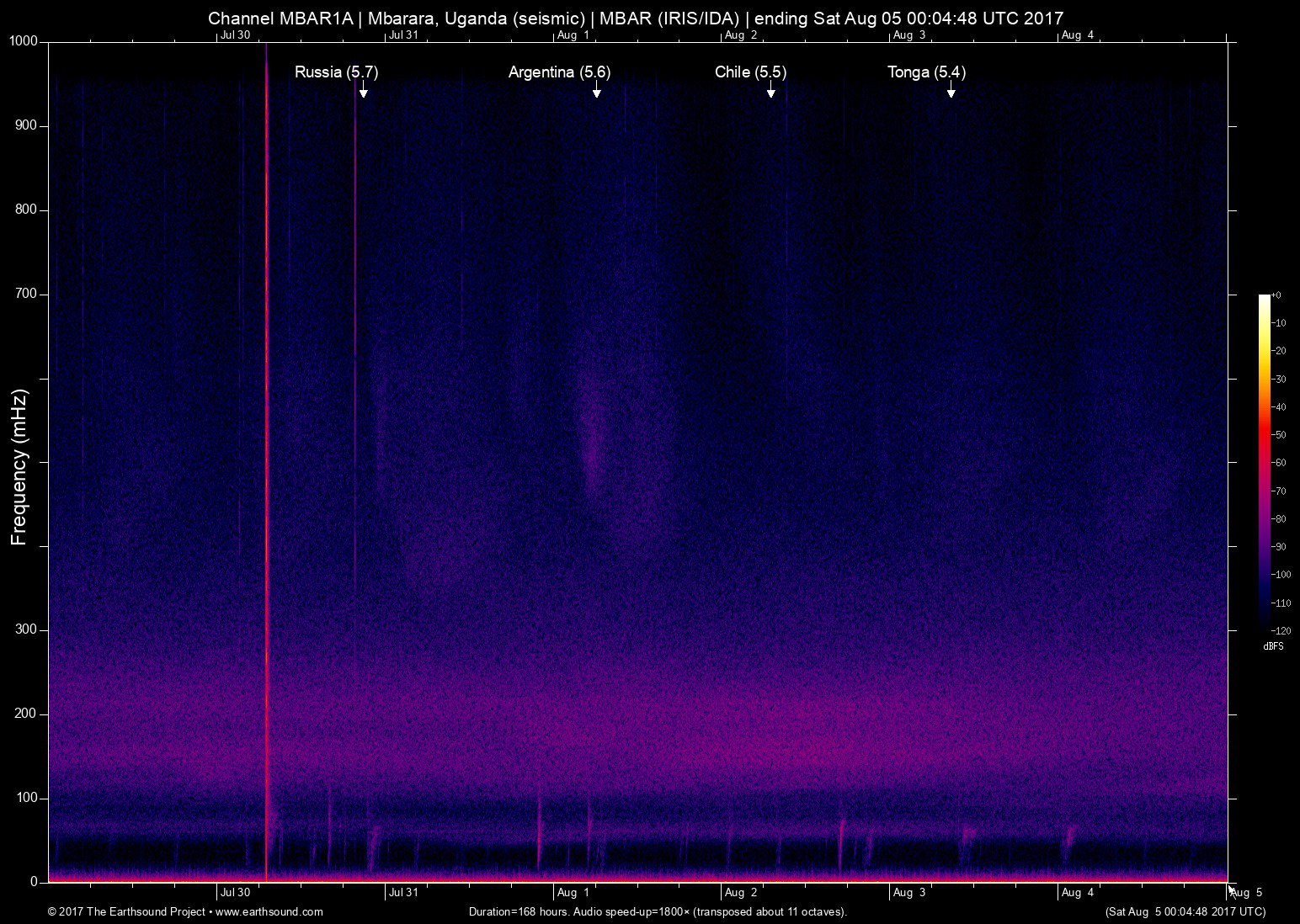 spectrogram