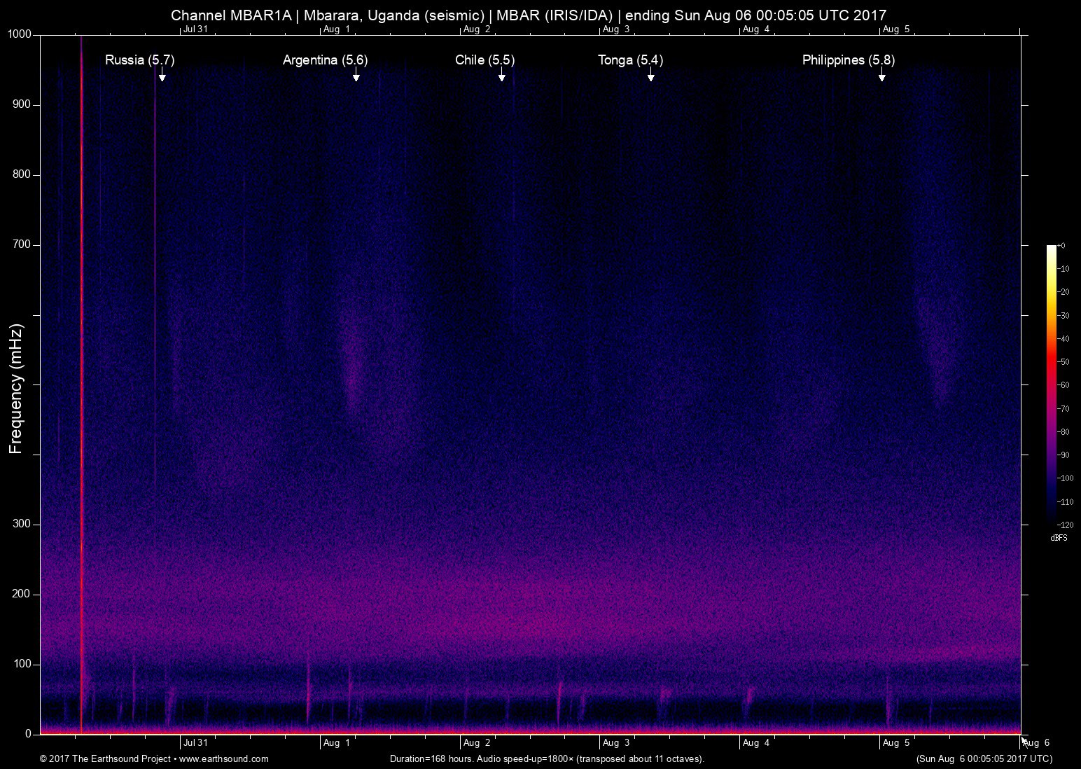 spectrogram