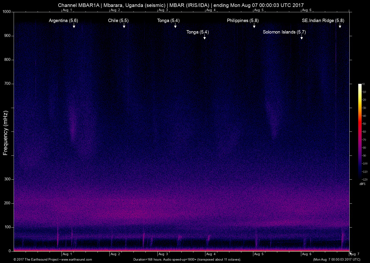 spectrogram