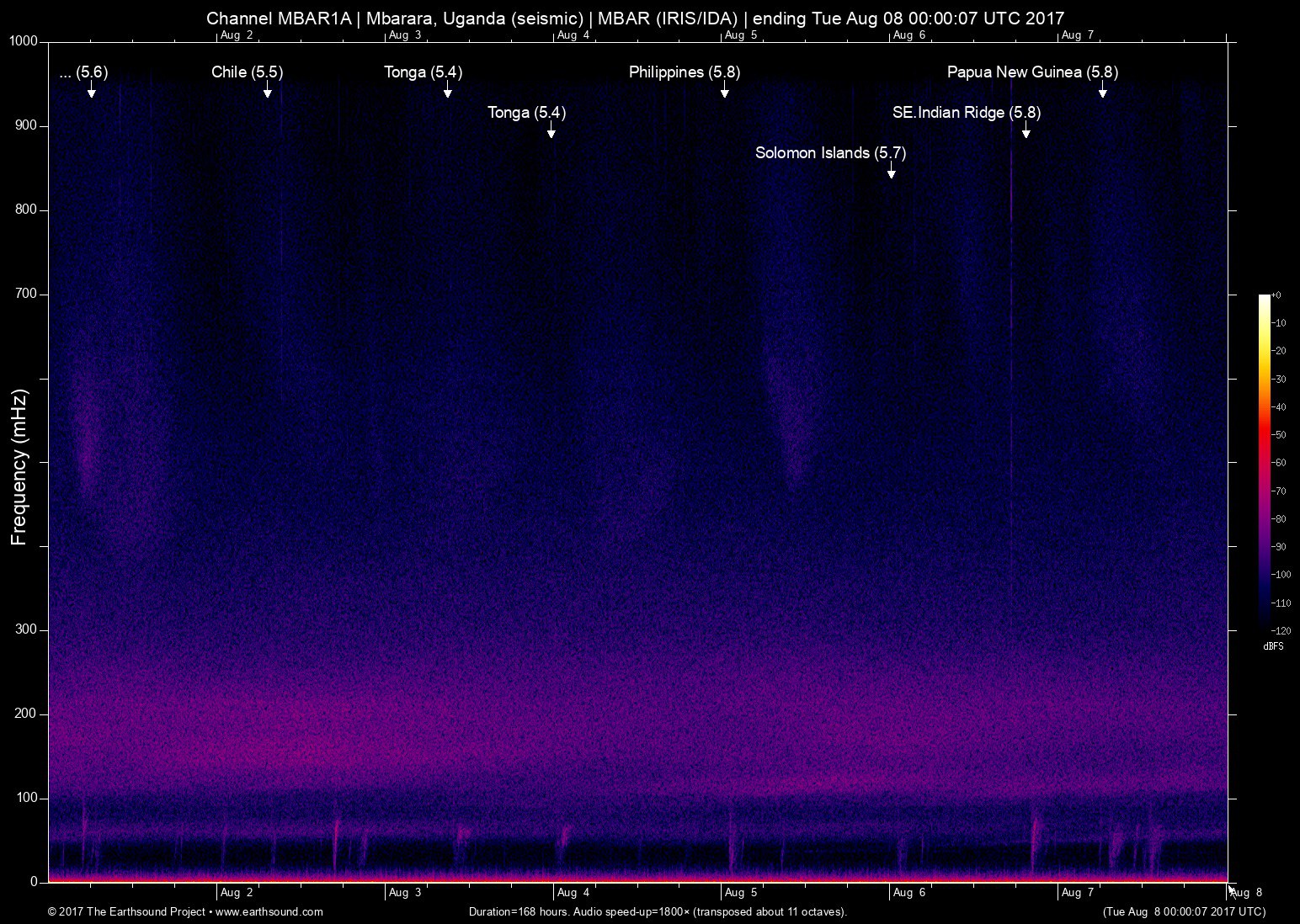 spectrogram