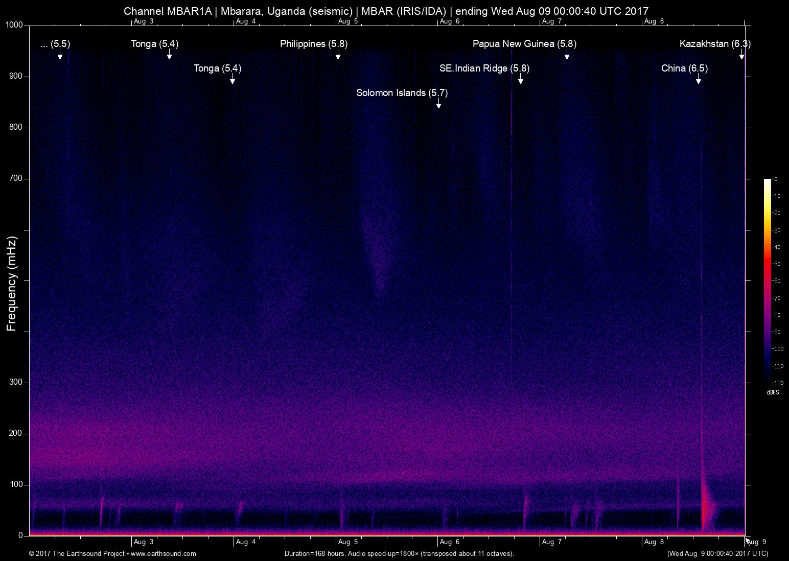 spectrogram