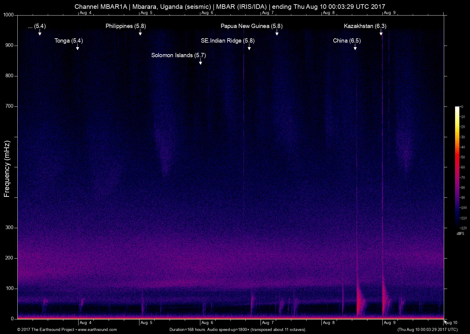 spectrogram
