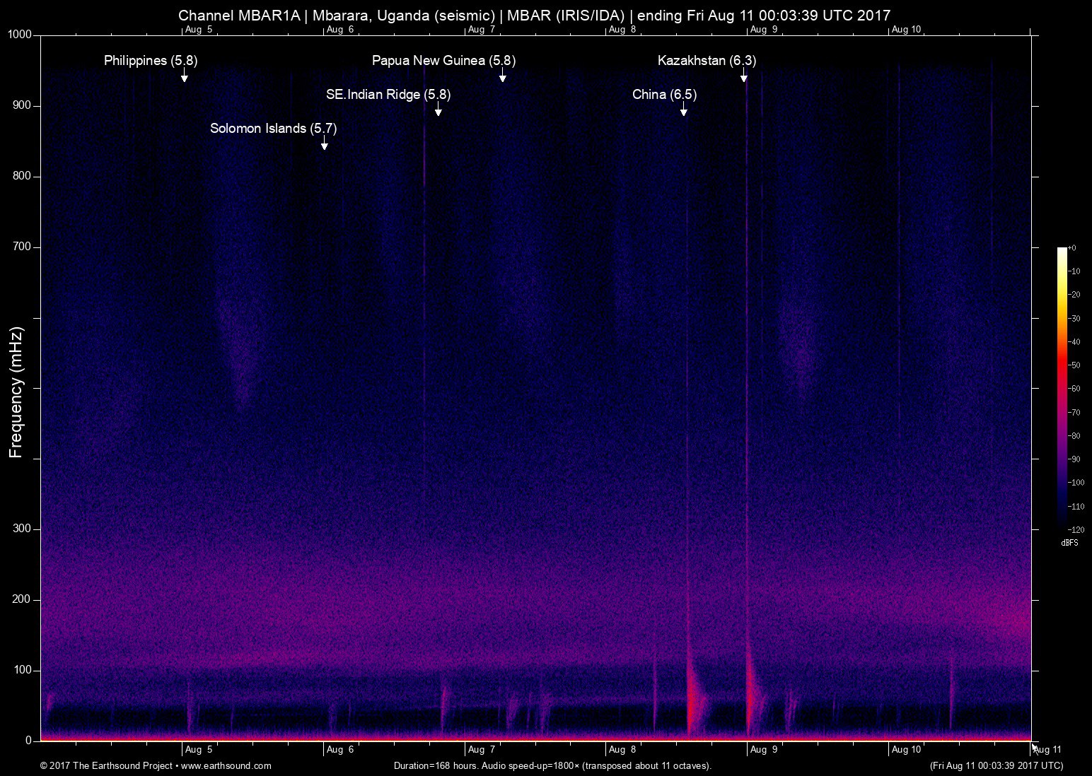spectrogram
