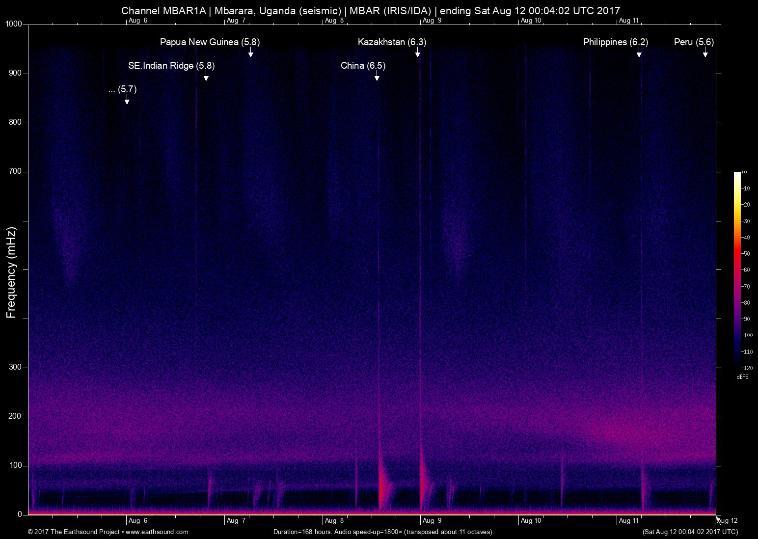 spectrogram