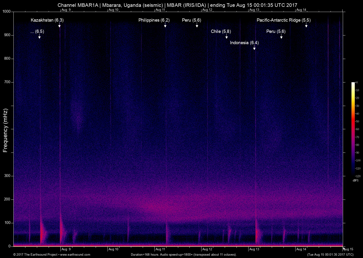 spectrogram
