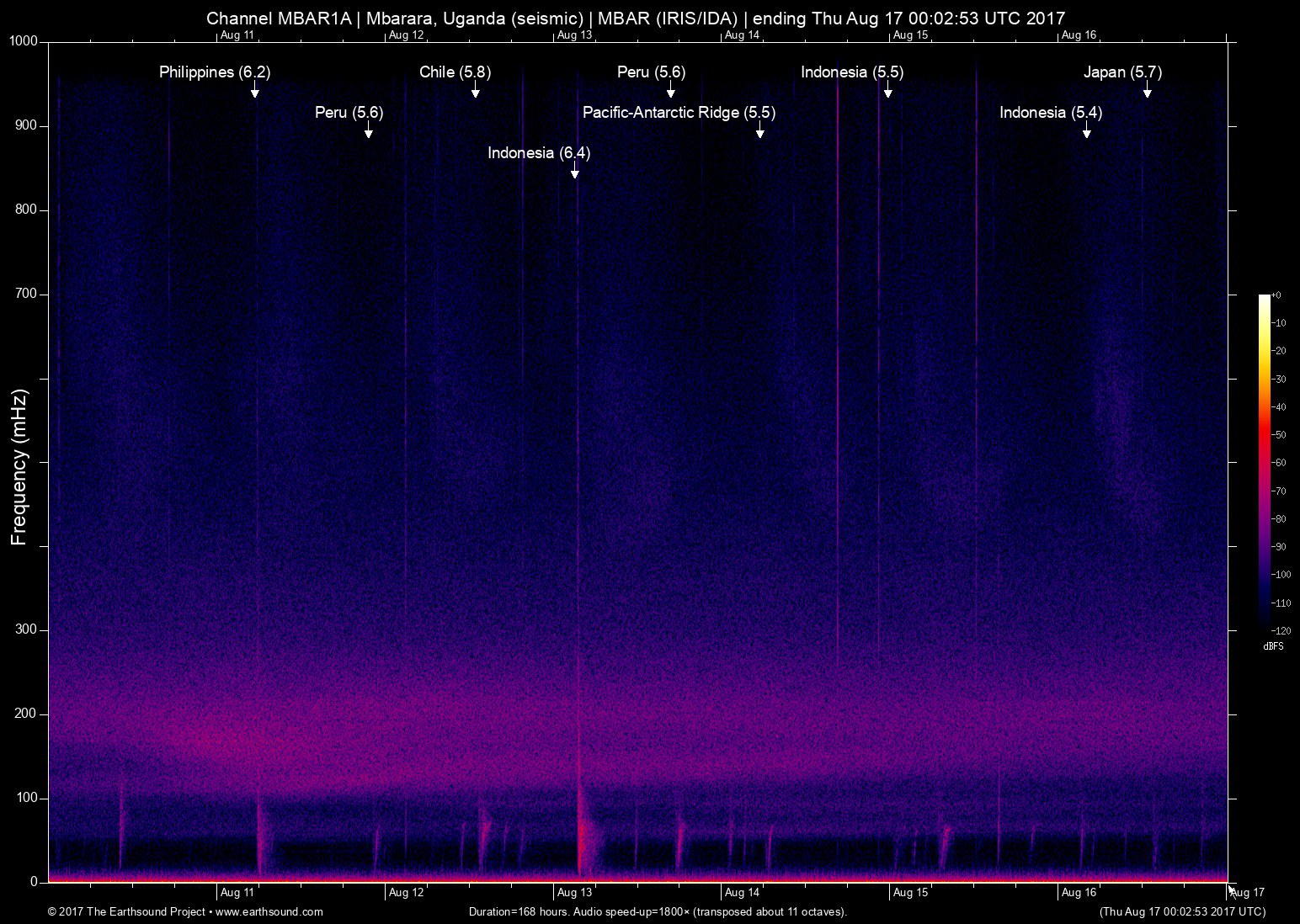 spectrogram