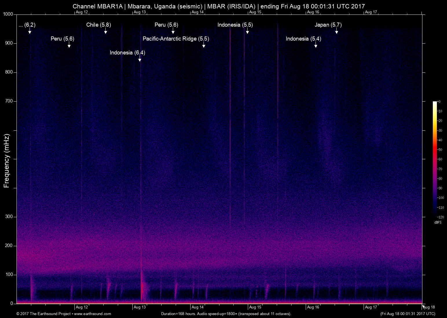 spectrogram