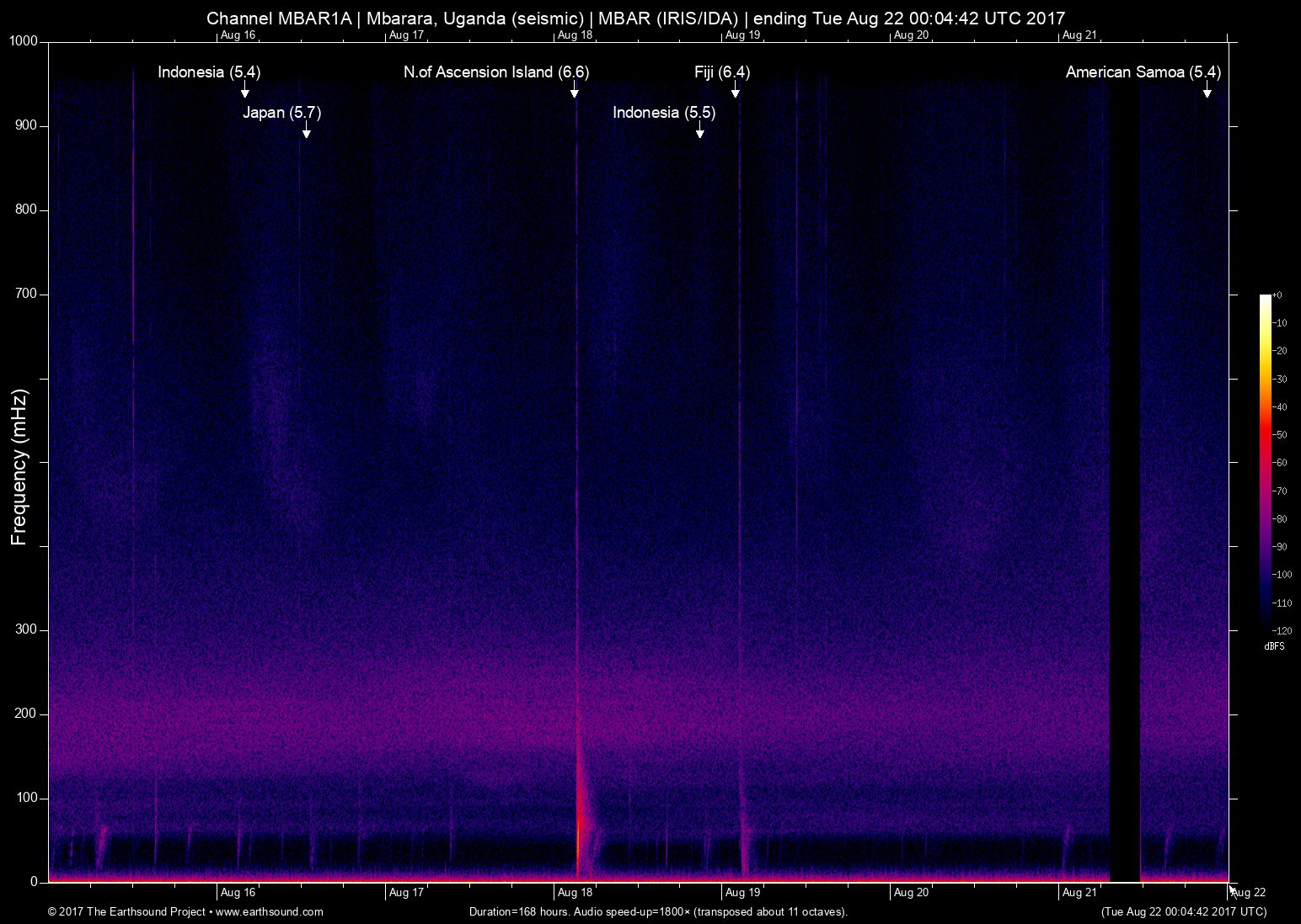 spectrogram