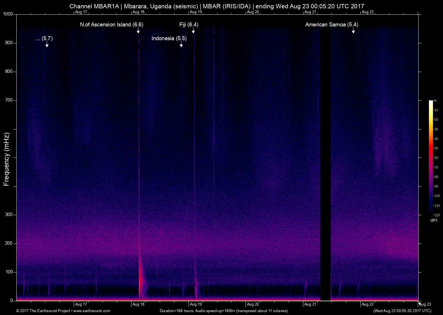 spectrogram